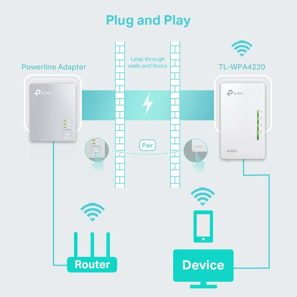 TP-Link TL-WPA4220 Powerline 600 Wi-Fi Powerline Extender - Image 6