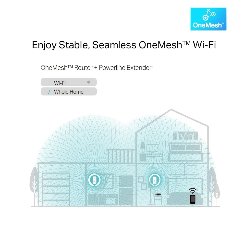 TP-Link TL-WPA8631P AV1300 Gigabit Passthrough Powerline AC Wi-Fi Extender - Image 4