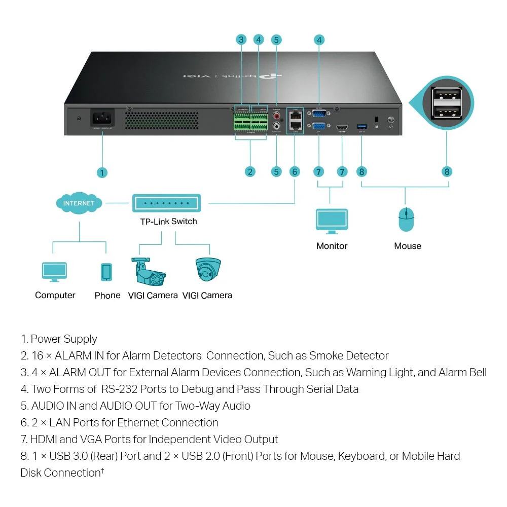 TP-Link VIGI NVR4032H 32 Channel Network Video Recorder - Image 6
