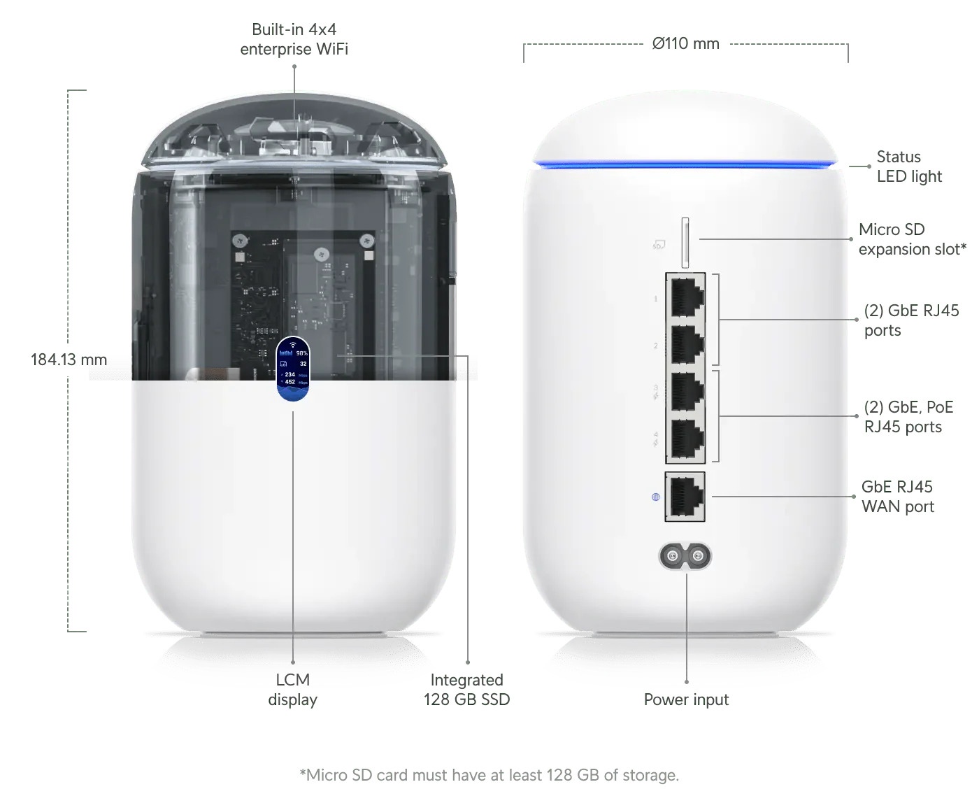 Ubiquiti UDR UniFi Dream Router - Image 8