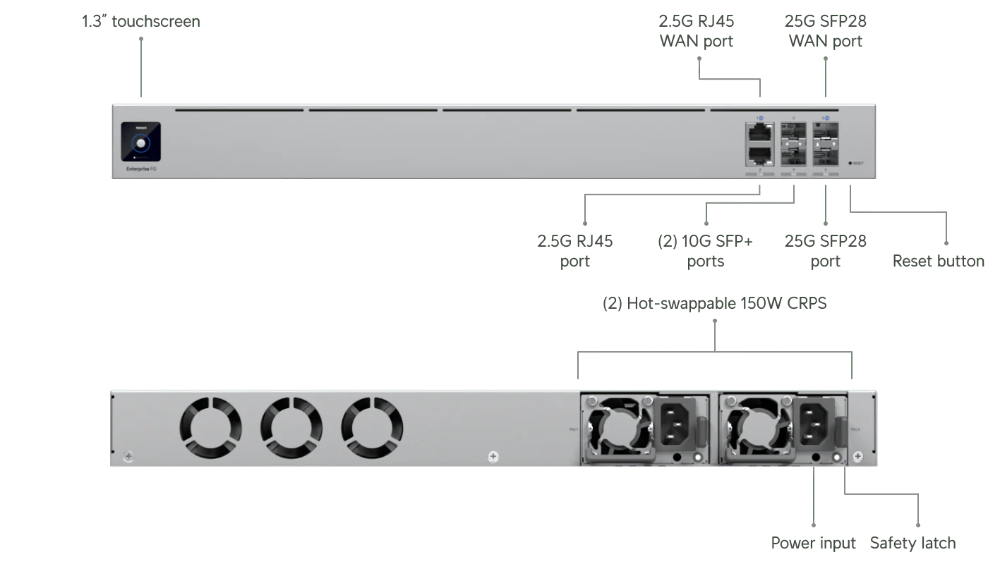 Ubiquiti EFG 25G Enterprise Fortress Cloud Gateway Router with Shadow Mode High Availability - Image 11