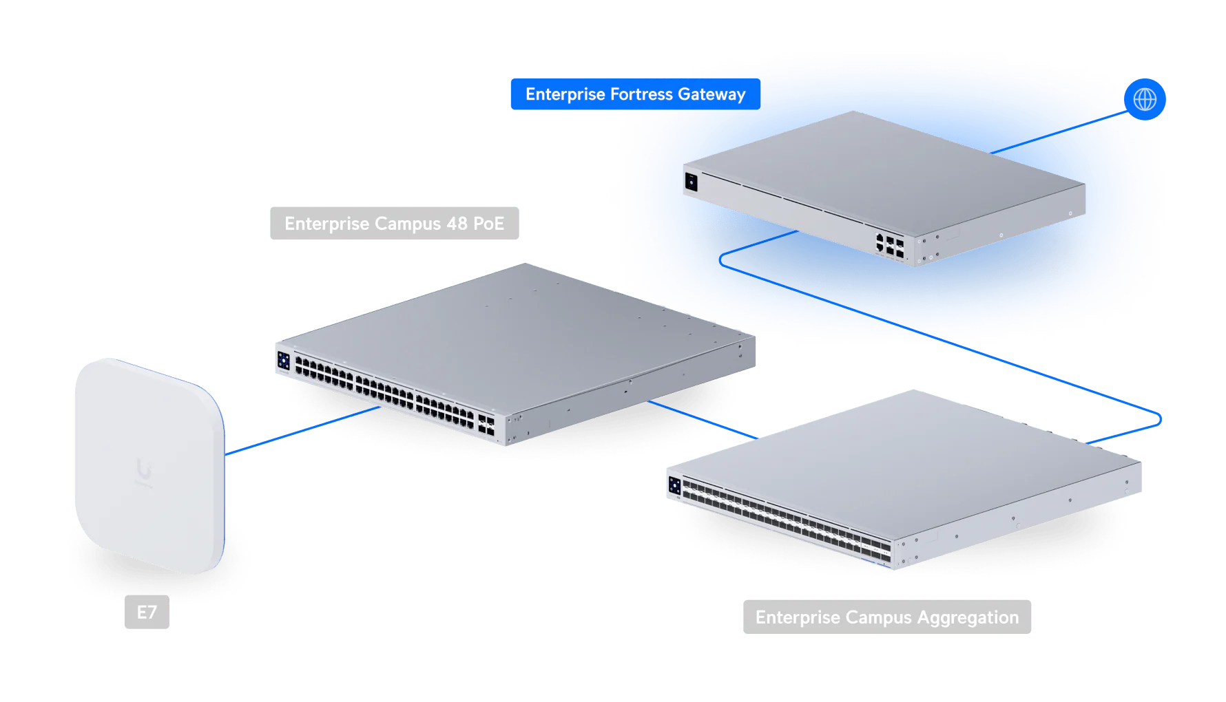 Ubiquiti EFG 25G Enterprise Fortress Cloud Gateway Router with Shadow Mode High Availability - Image 9