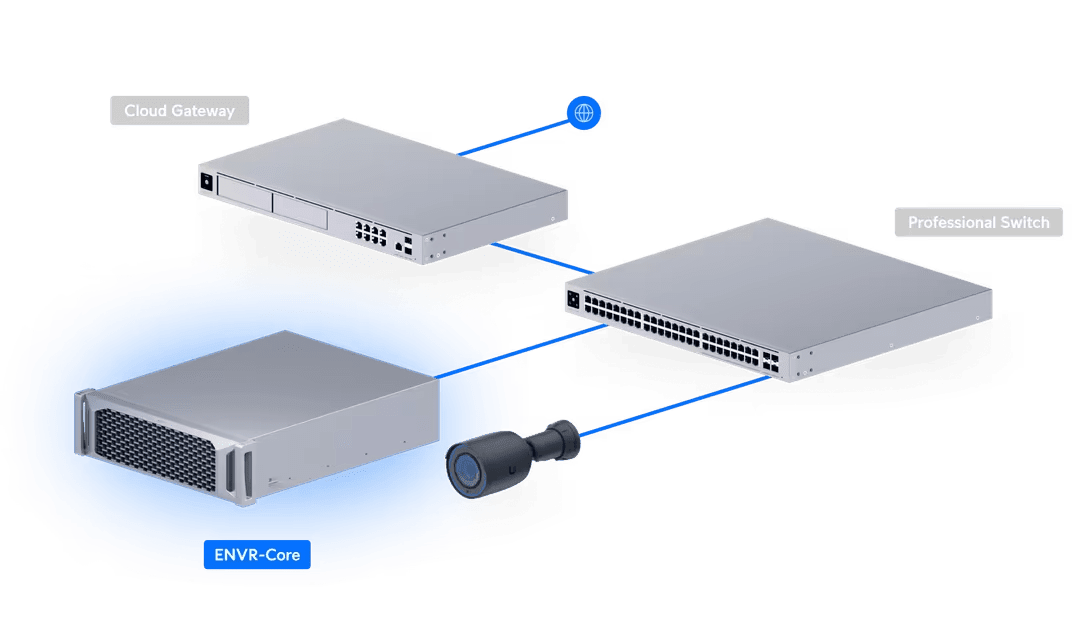 Ubiquiti ENVR-Core Enterprise Network Video Recorder Core 16-Bay 25G Rackmount NVR - Image 11
