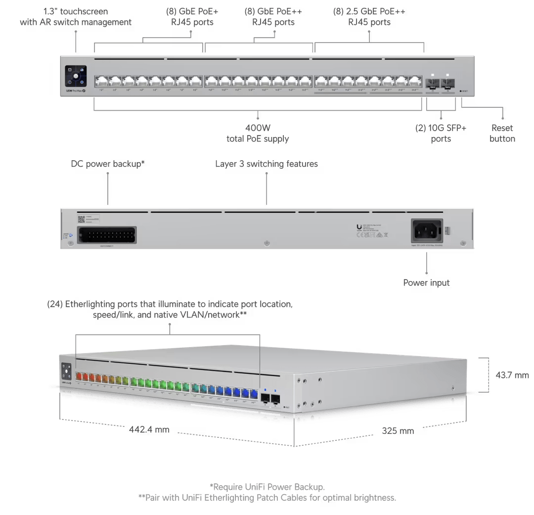 Ubiquiti Pro Max 24 PoE 24-Port POE++ Layer 3 Etherlighting Switch - Image 5