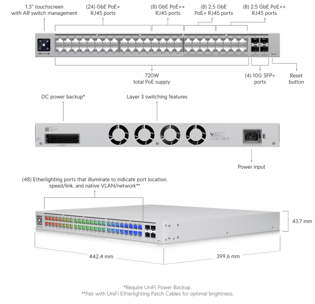 Ubiquiti Pro Max 48 PoE 48-Port POE++ Layer 3 Etherlighting Switch - Image 5