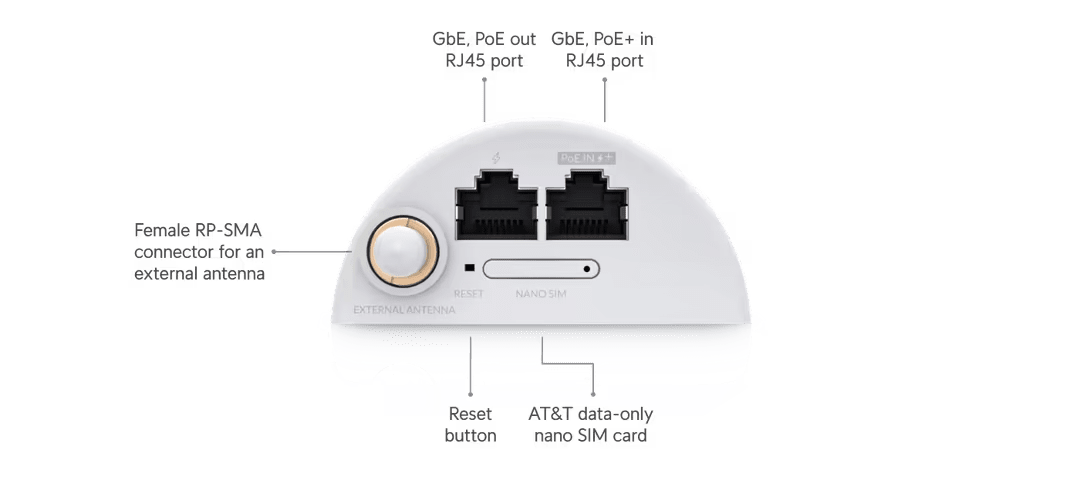 Ubiquiti U-LTE-Backup LTE Backup Pro Mobile Gateway - Image 14