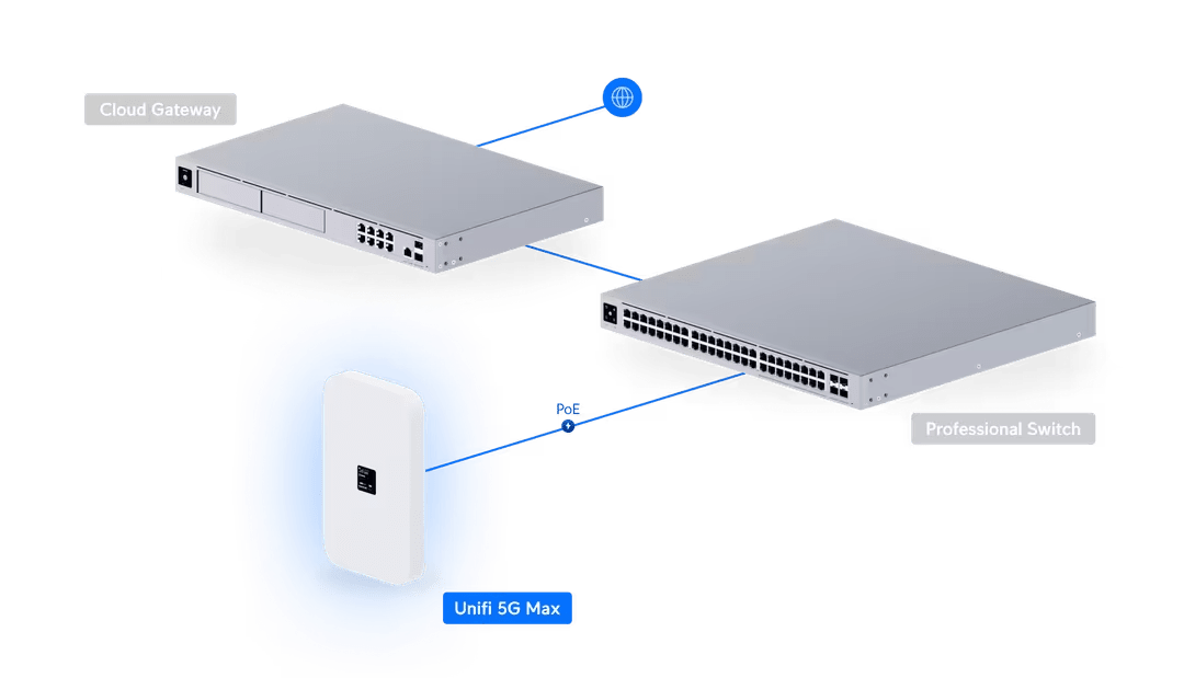Ubiquiti U5G-Max UniFi 5G Max with SIM and eSIM PoE Modem - Image 12