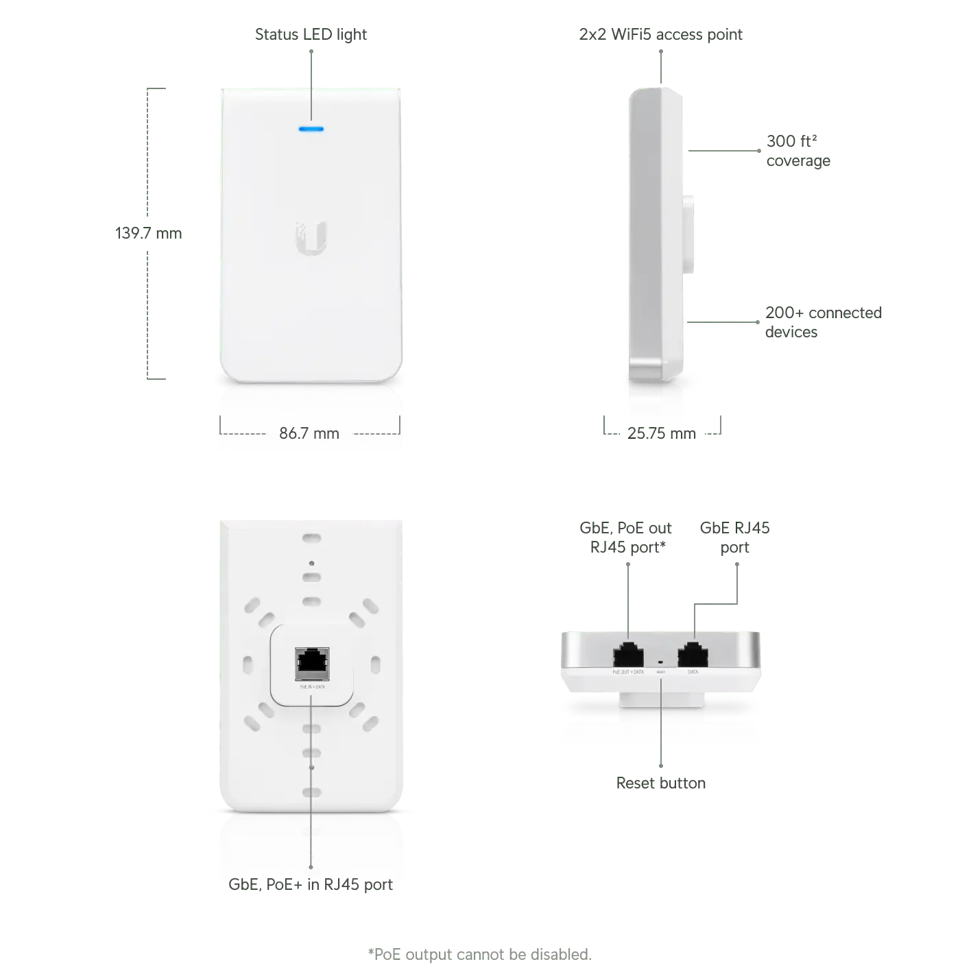 Ubiquiti U6 In-Wall AX5400 Access Point - Image 13