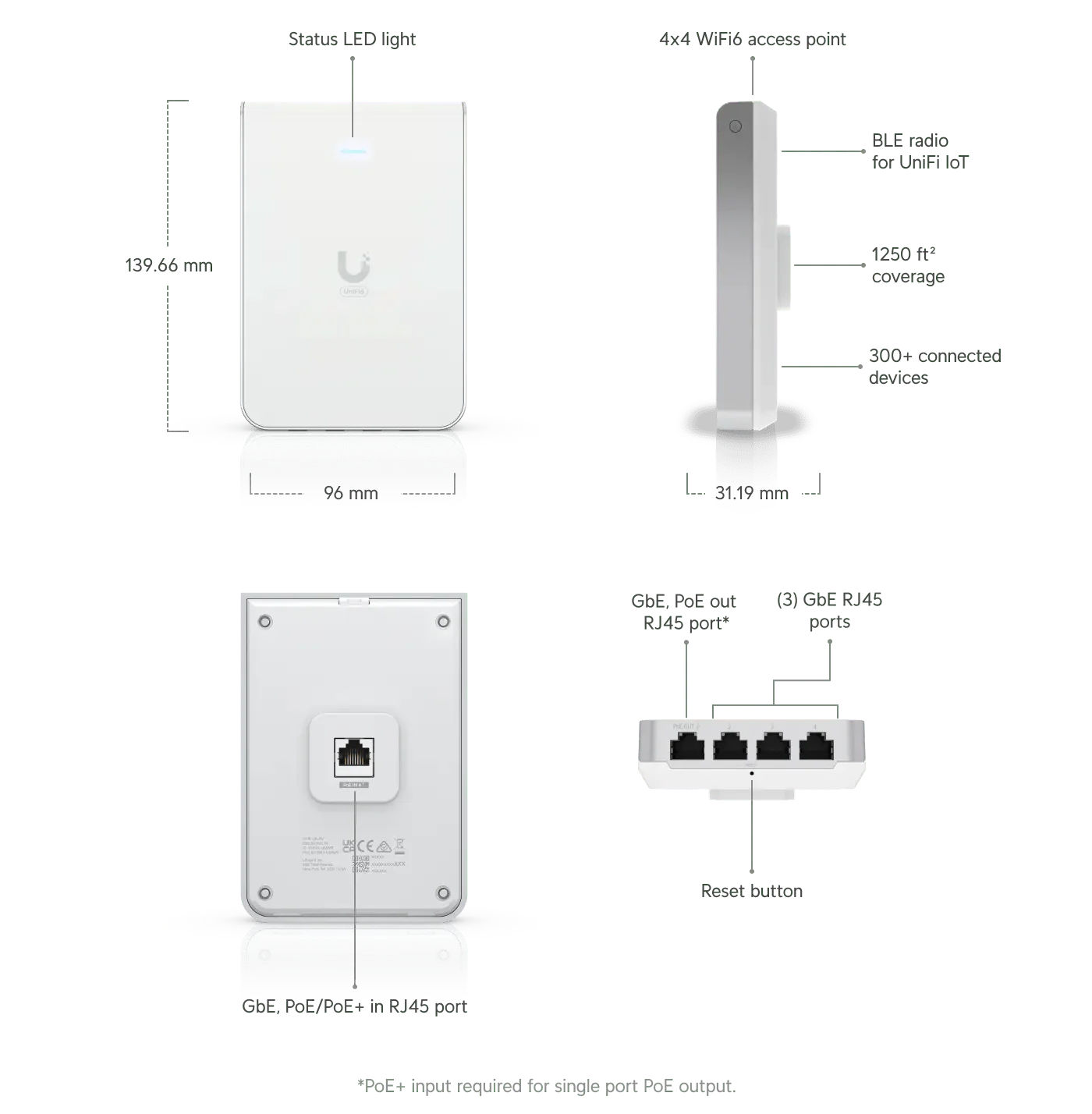 Ubiquiti U6 In-Wall AX5400 Access Point - Image 14