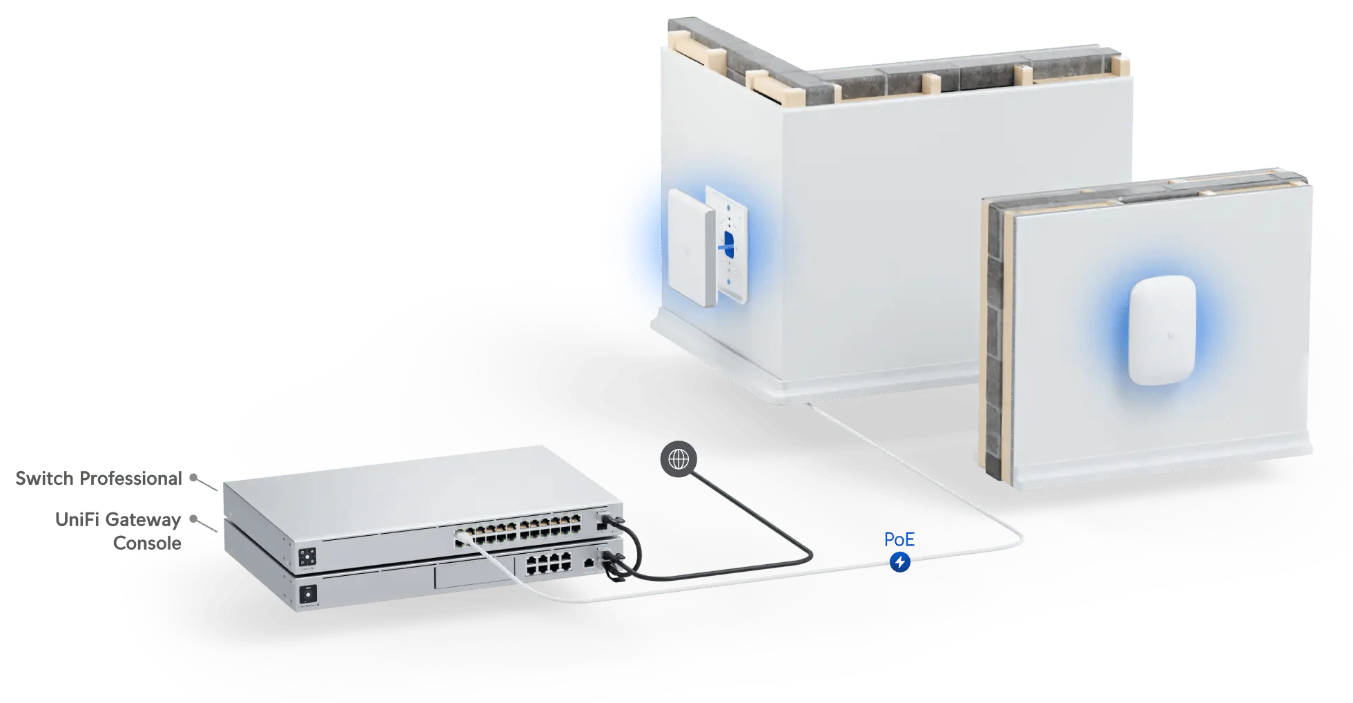 Ubiquiti U6 In-Wall AX5400 Access Point - Image 16