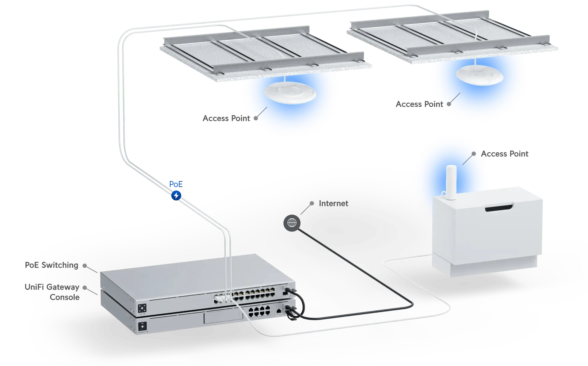 Ubiquiti U6 Lite AX1500 Access Point - Image 13