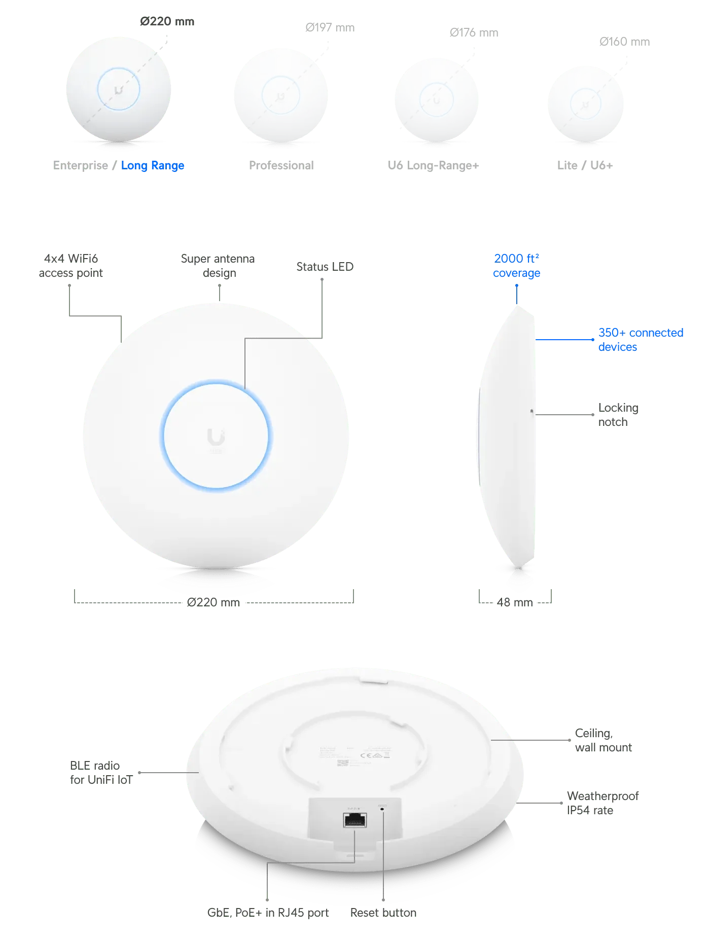 Ubiquiti U6 Pro AX5400 Access Point - Image 10