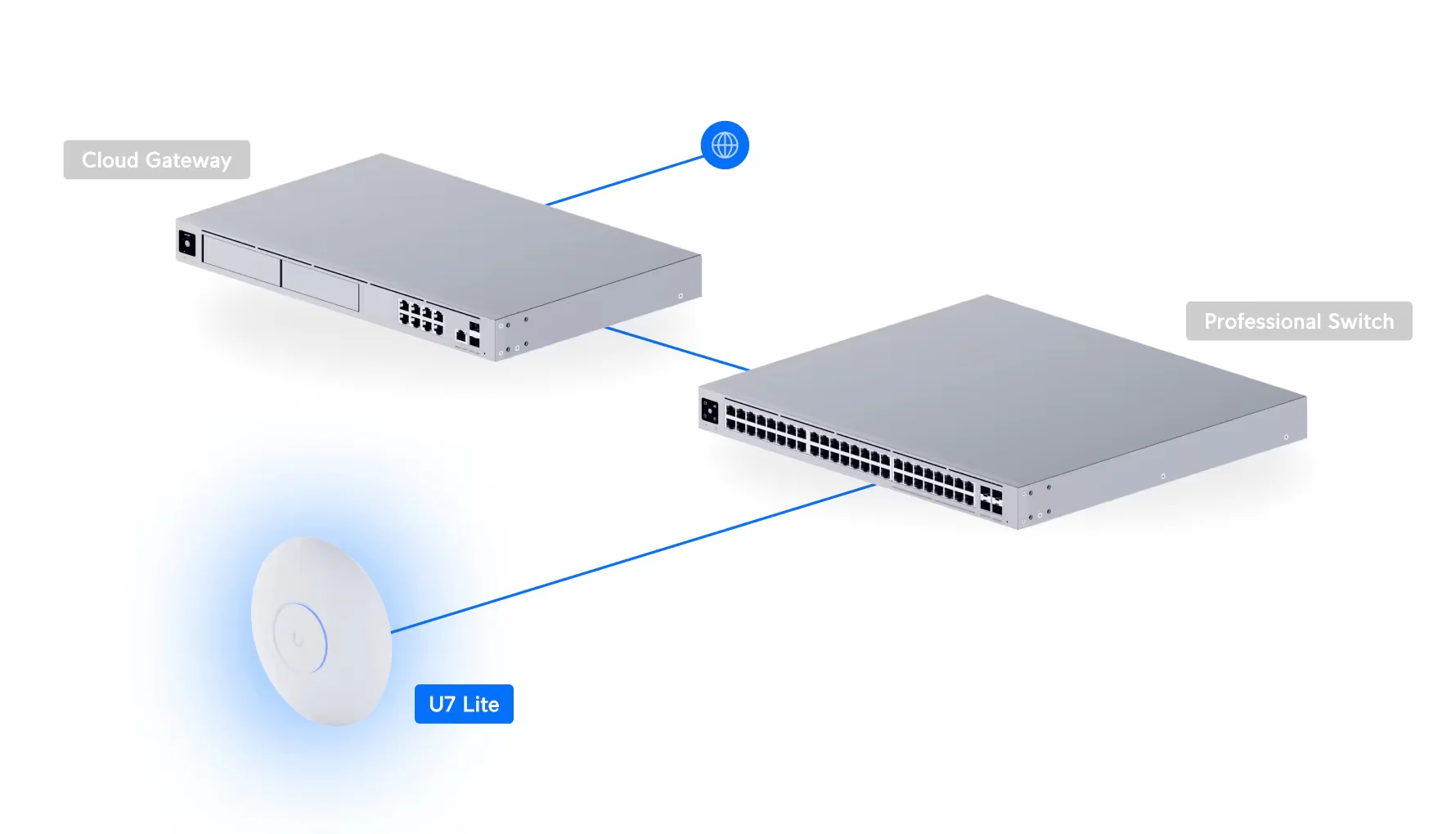 Ubiquiti U7-Lite U7 Lite BE5000 Ceiling Access Point - Image 8