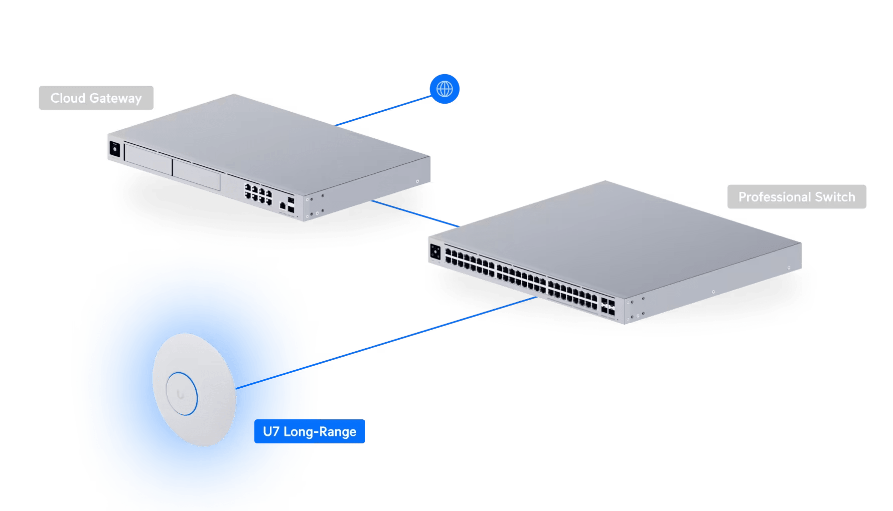 Ubiquiti U7-LR BE5000 U7 Long-Range 2.5GbE Access Point - Image 12