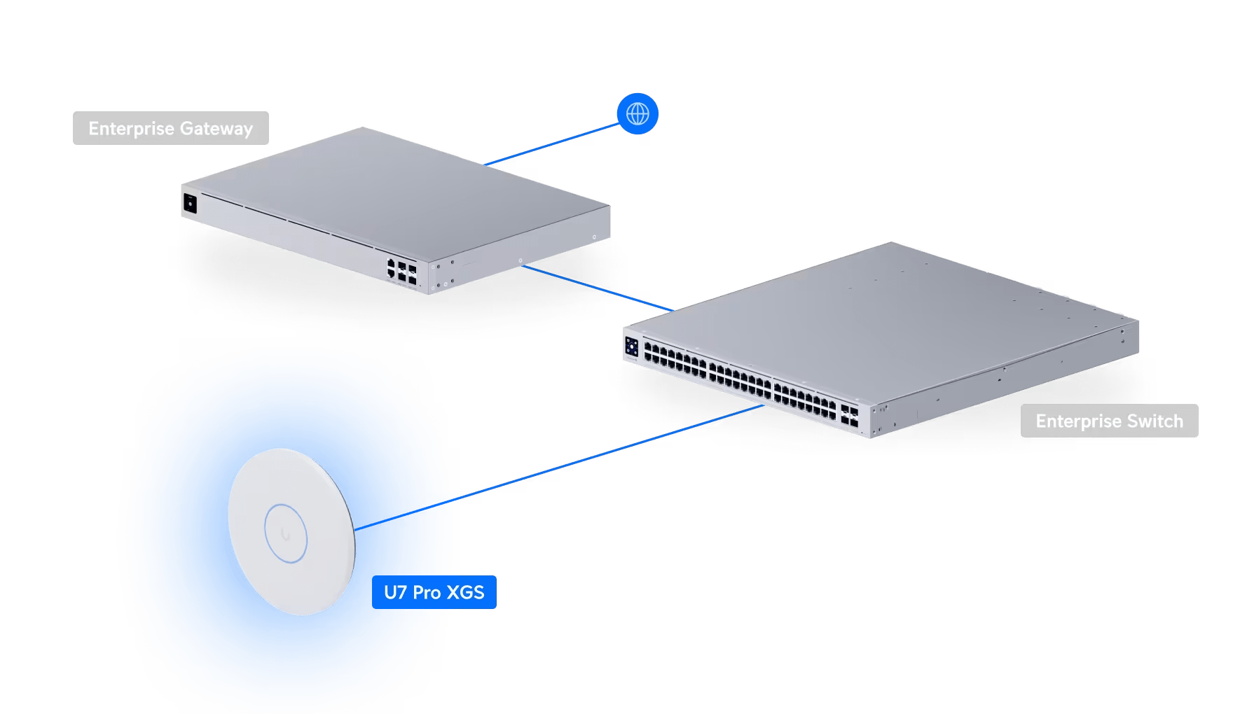 Ubiquiti U7 Pro XGS BE15100 10GbE Access Point - Image 11
