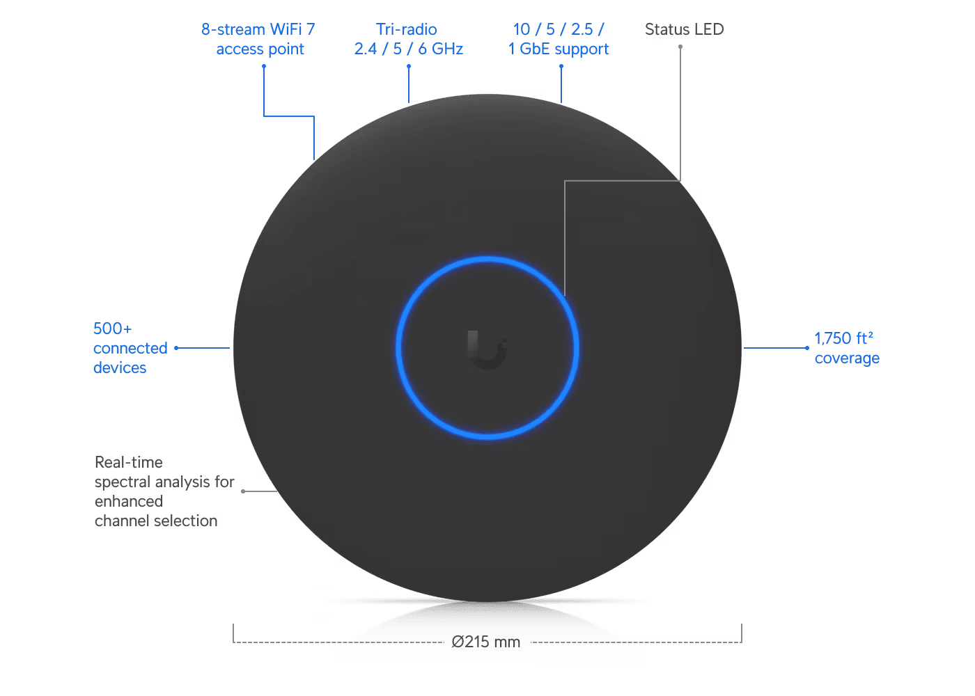 Ubiquiti U7 Pro XGS BE15100 10GbE Access Point - Image 21