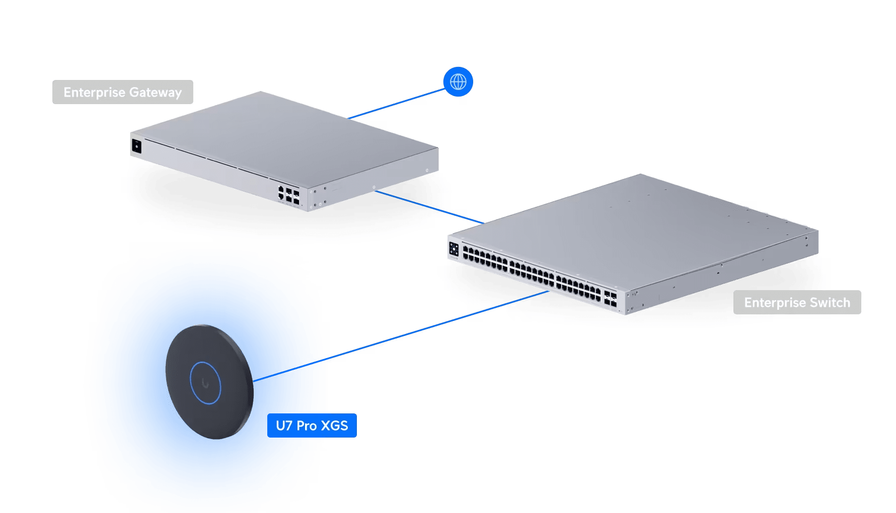 Ubiquiti U7 Pro XGS BE15100 10GbE Access Point - Image 27