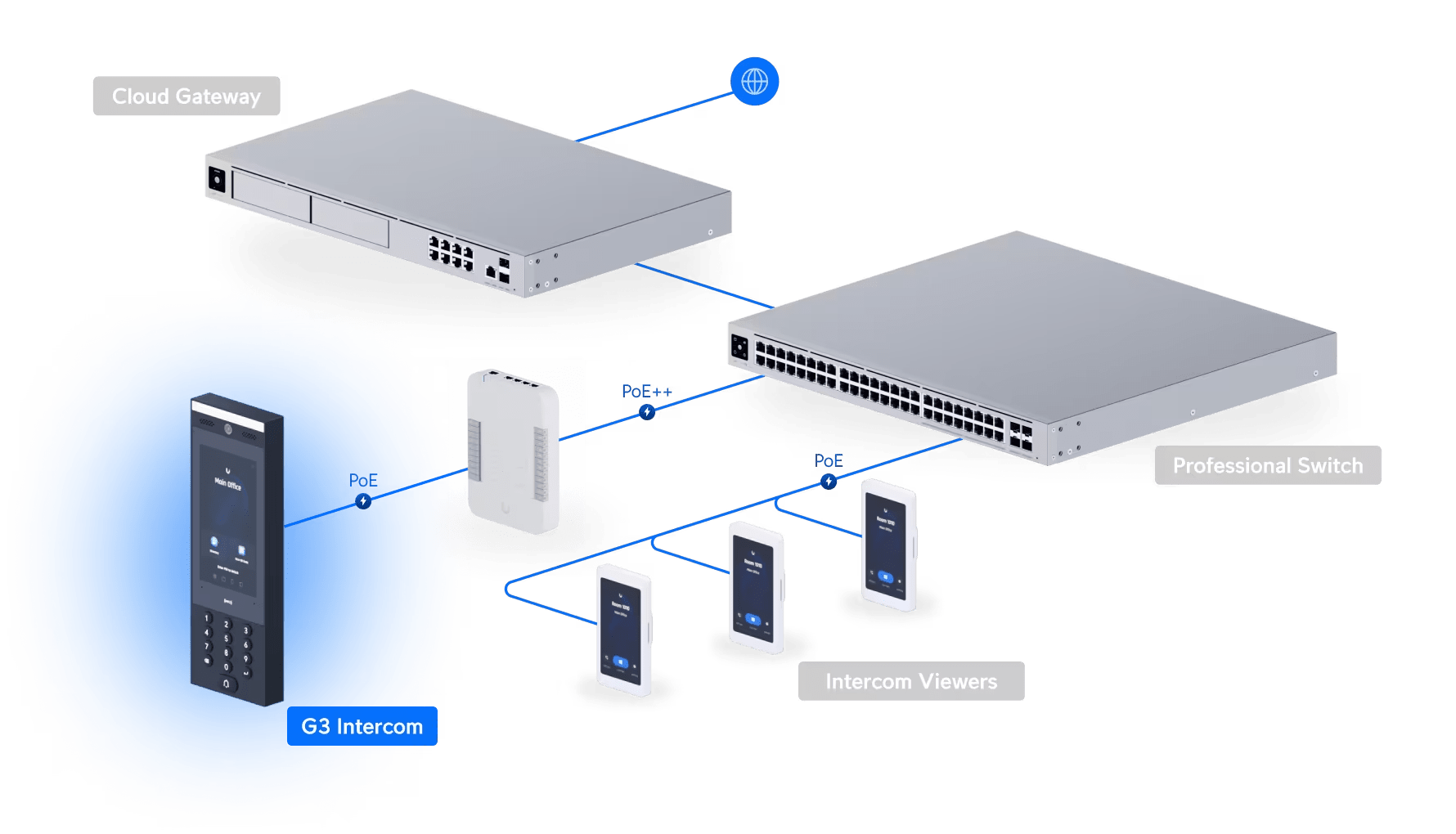 Ubiquiti UA-G3-Intercom G3 Intercom with Apple/ Google Wallet - Image 14