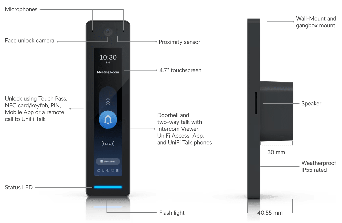 Ubiquiti UA-G3-Pro G3 Access Reader Pro with Apple Touch Pass - Image 20