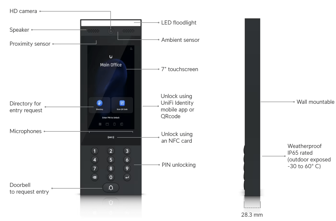 Ubiquiti UA-SK-Gate Gate Starter Kit - Image 15