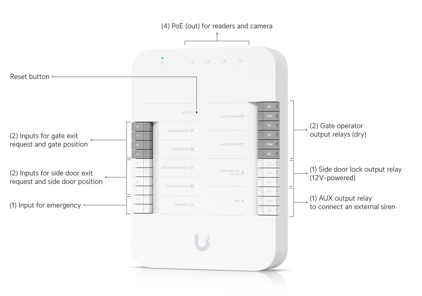 Ubiquiti UA-SK-Gate Gate Starter Kit - Image 16