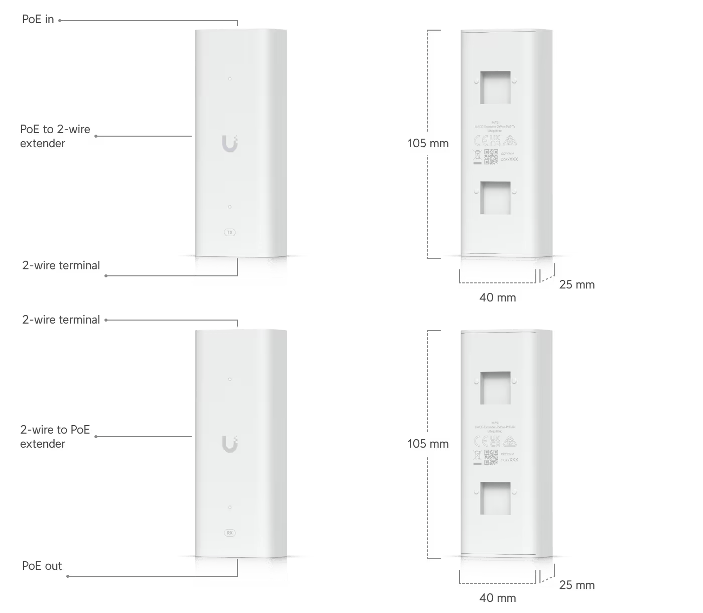 Ubiquiti UA-SK-Gate Gate Starter Kit - Image 19