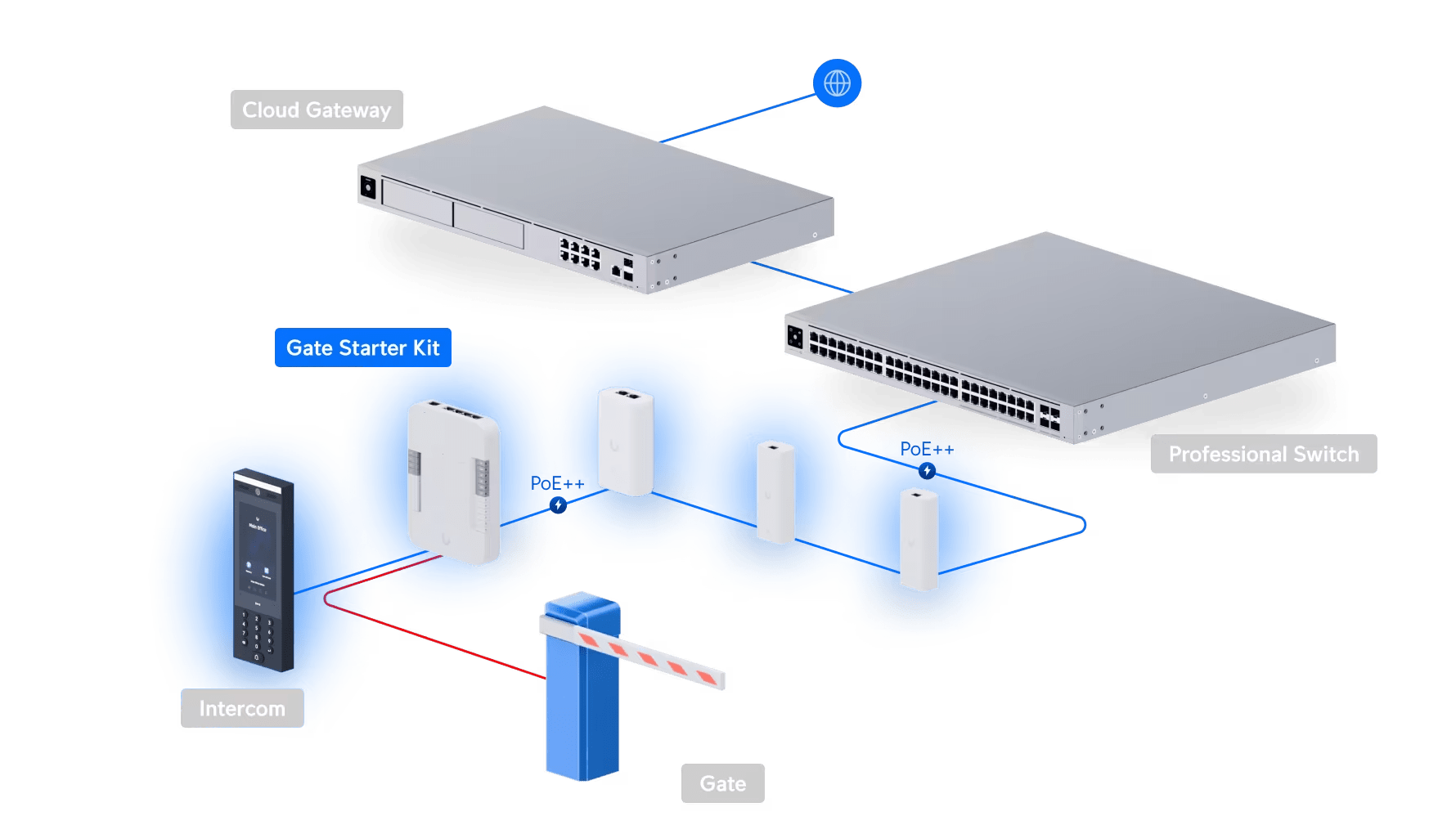 Ubiquiti UA-SK-Gate Gate Starter Kit - Image 20