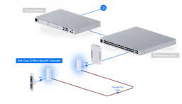 Ubiquiti UACC-Retrofit-PoE-2Wire PoE Over 2-Wire Retrofit Extender - Image 16