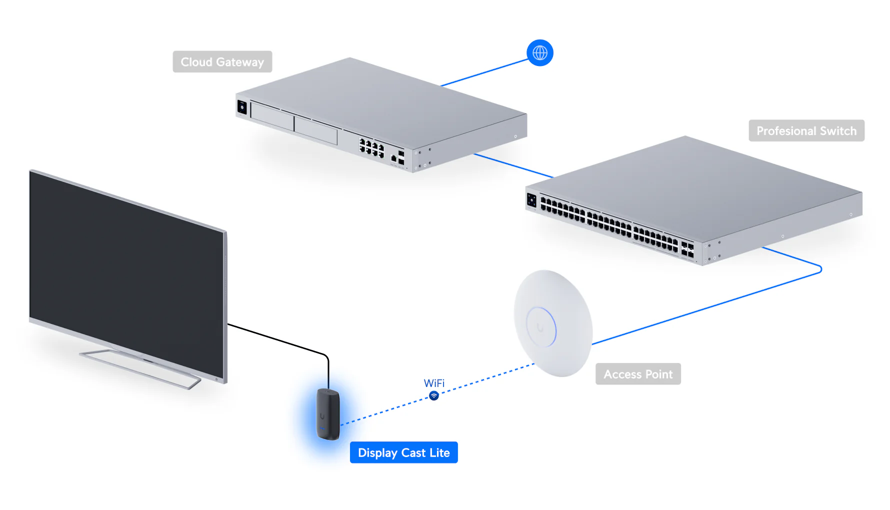 Ubiquiti UC-Cast-Lite Display Cast Lite Digital Signage Player - Image 10