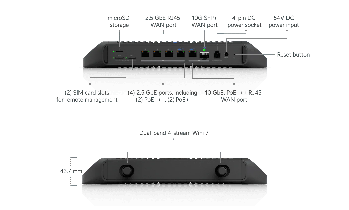 Ubiquiti UCG-Industrial 270W 10GbE UniFi Cloud Gateway Industrial - Image 13