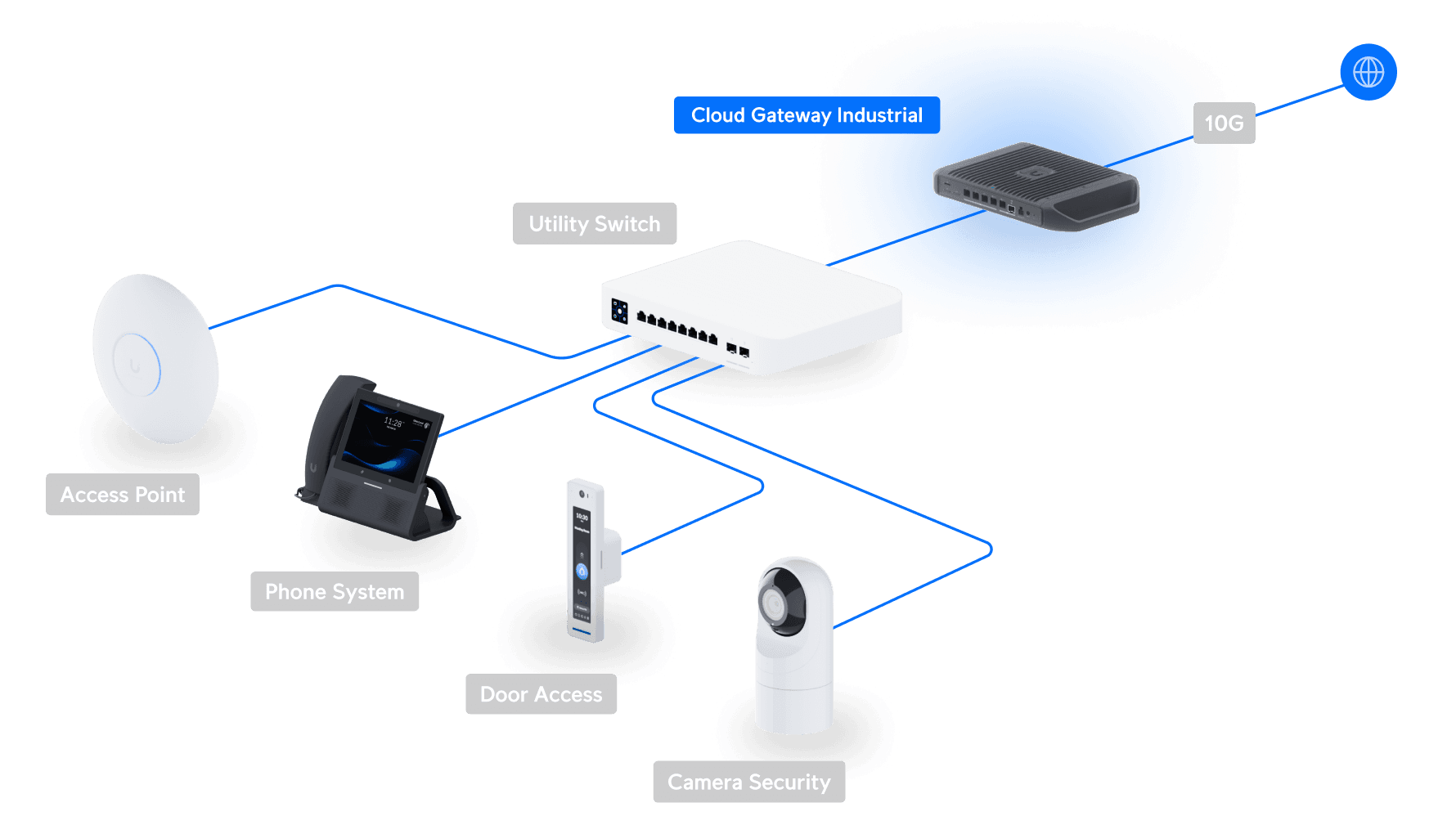 Ubiquiti UCG-Industrial 270W 10GbE UniFi Cloud Gateway Industrial - Image 14