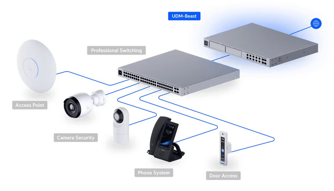 Ubiquiti UDM-Beast Dream Machine Beast 25Gbps Cloud Gateway - Image 10
