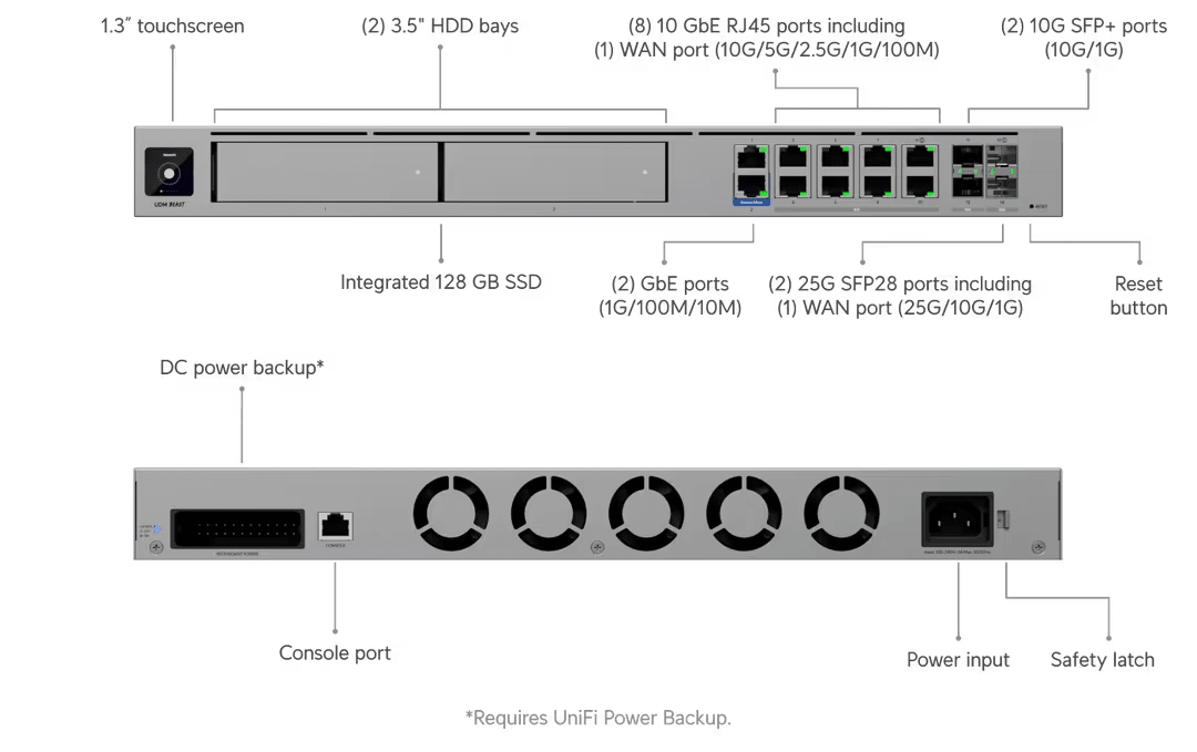Ubiquiti UDM-Beast Dream Machine Beast 25Gbps Cloud Gateway - Image 13