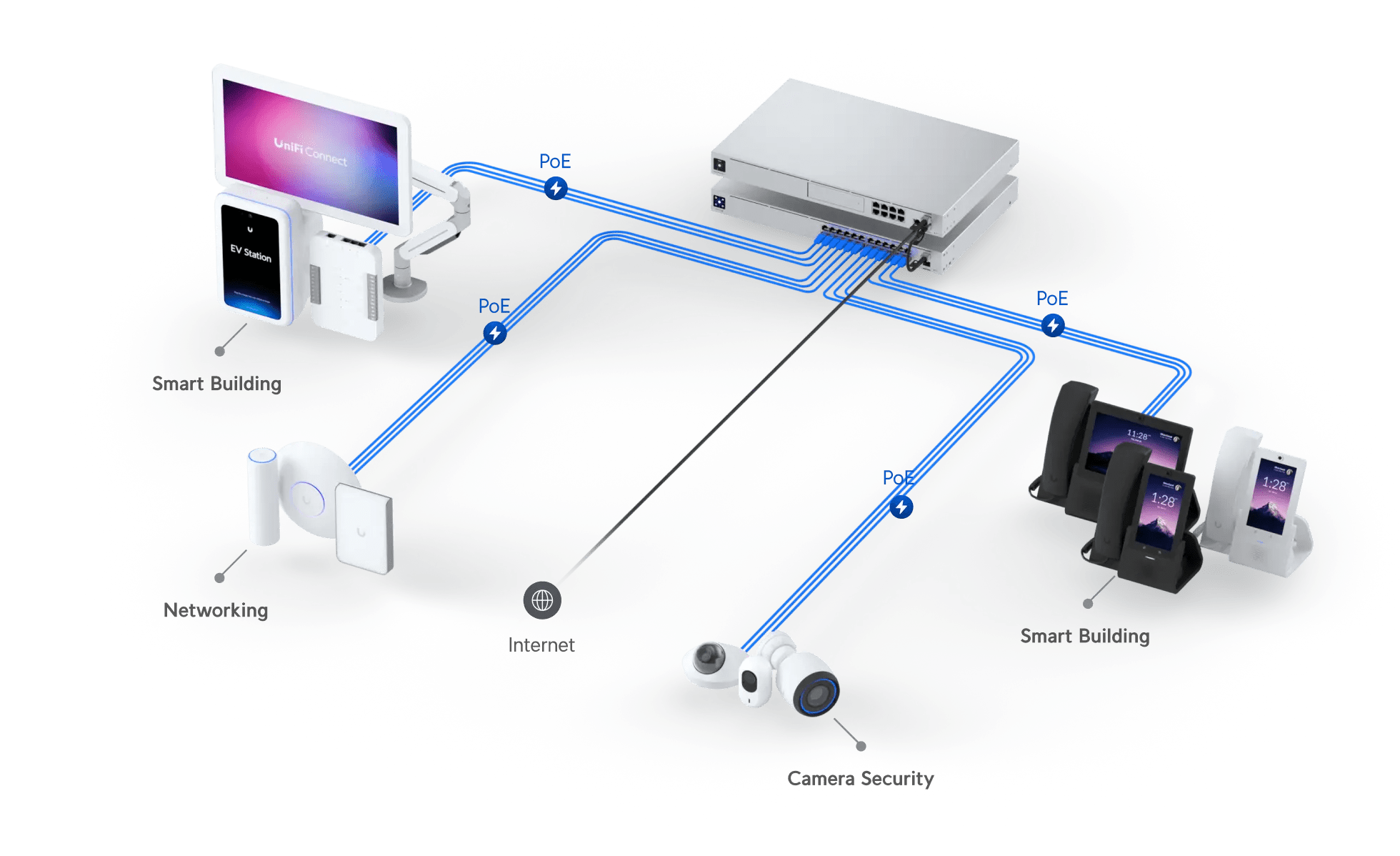 Ubiquiti UDM-Pro UniFi Dream Machine Pro - Image 9