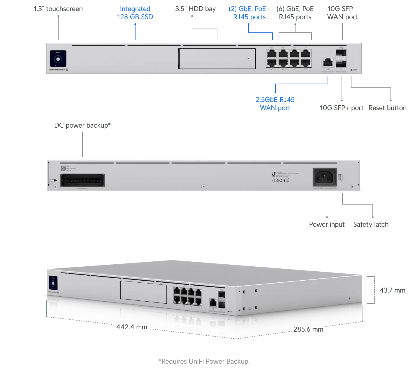 Ubiquiti UDM-SE UniFi Dream Machine Special Edition - Image 10