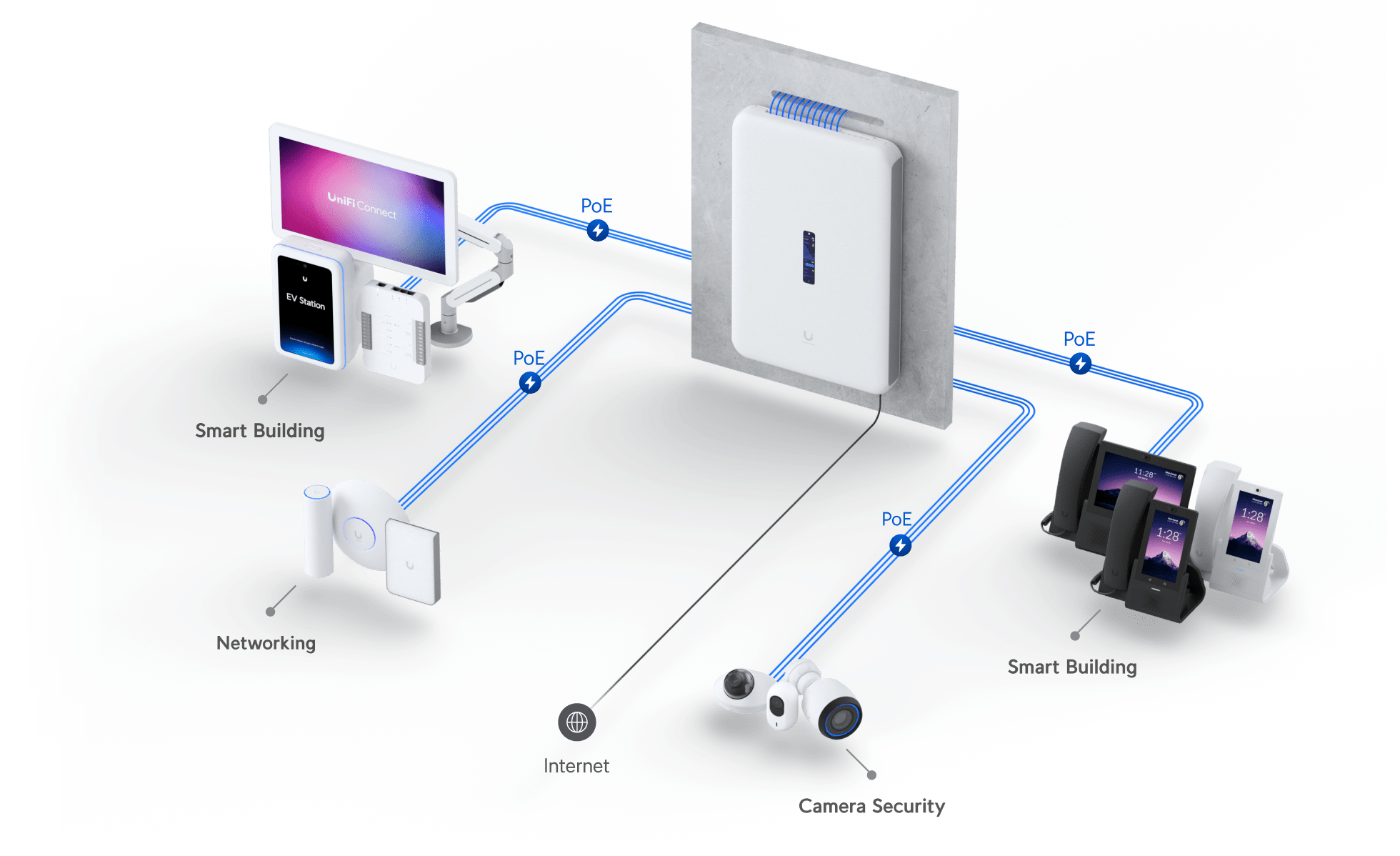 Ubiquiti UDW UniFi Dream Wall - Image 9