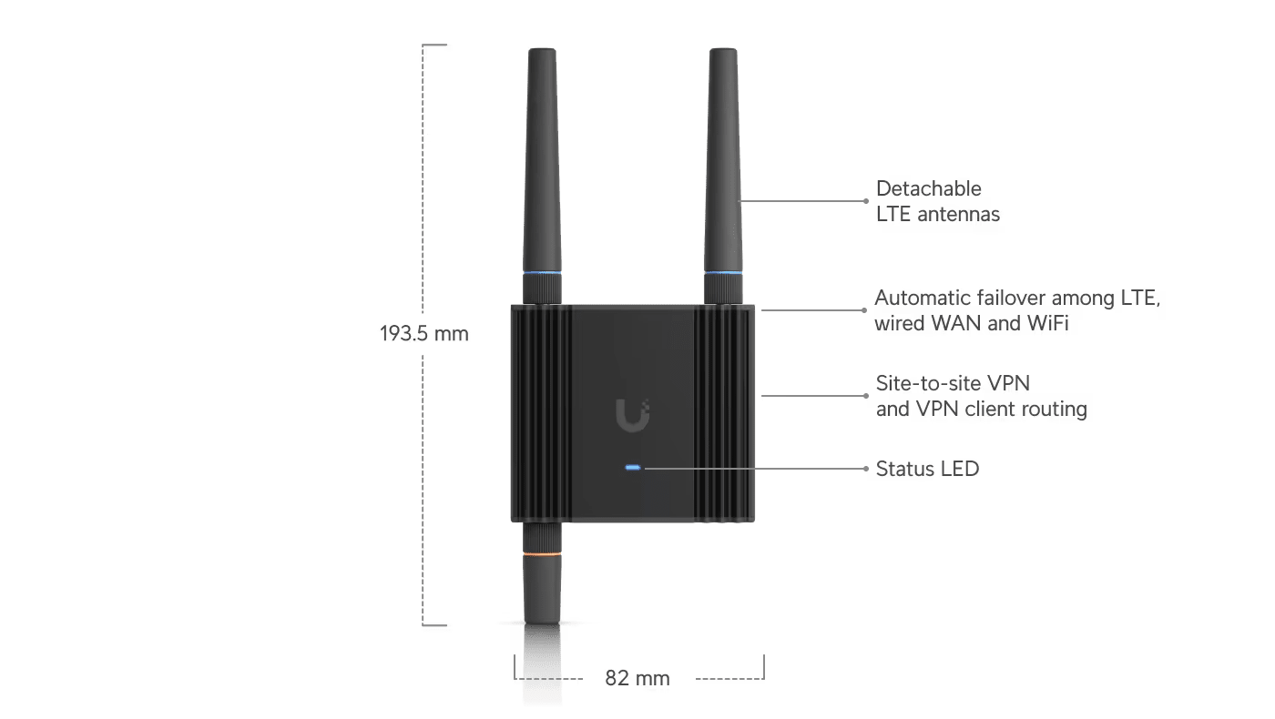 Ubiquiti UMR-Ultra 4G LTE Ultra Compact Mobile Router Ultra - Image 18