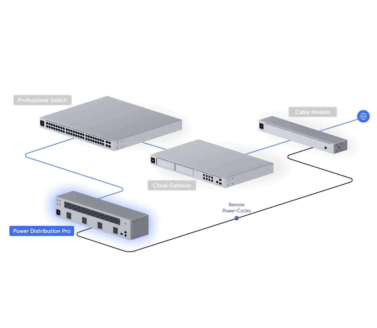 Ubiquiti USP-PDU-Pro Power Distribution Pro 16-Port Managed Rackmount PDU - Image 10