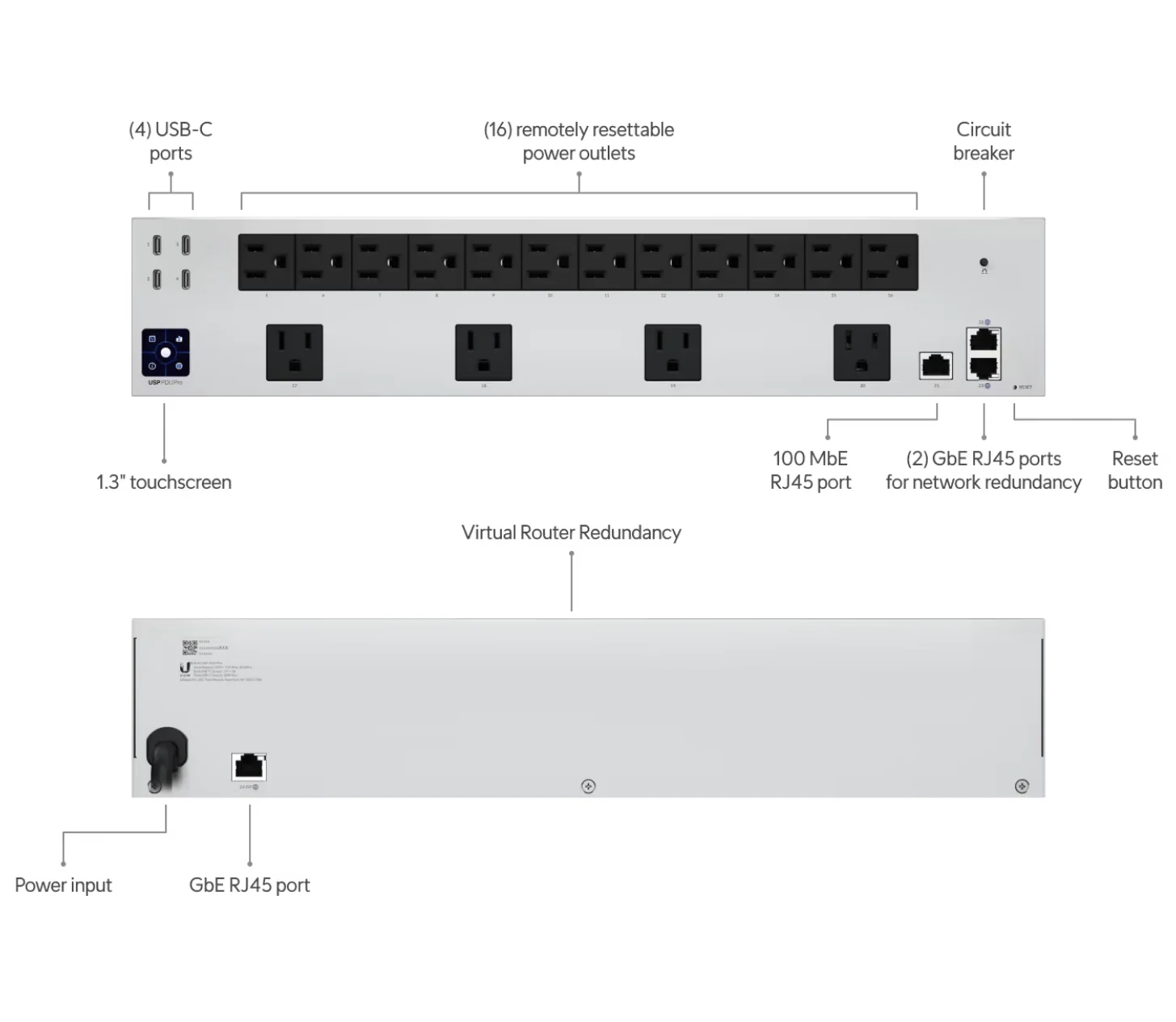 Ubiquiti USP-PDU-Pro Power Distribution Pro 16-Port Managed Rackmount PDU - Image 8
