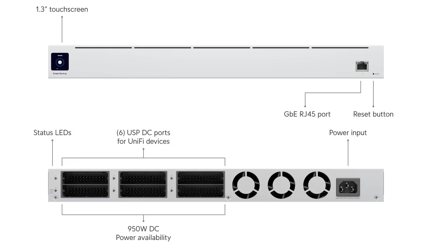 Ubiquiti USP-RPS Power Backup 950W Redundant Power Supply - Image 11