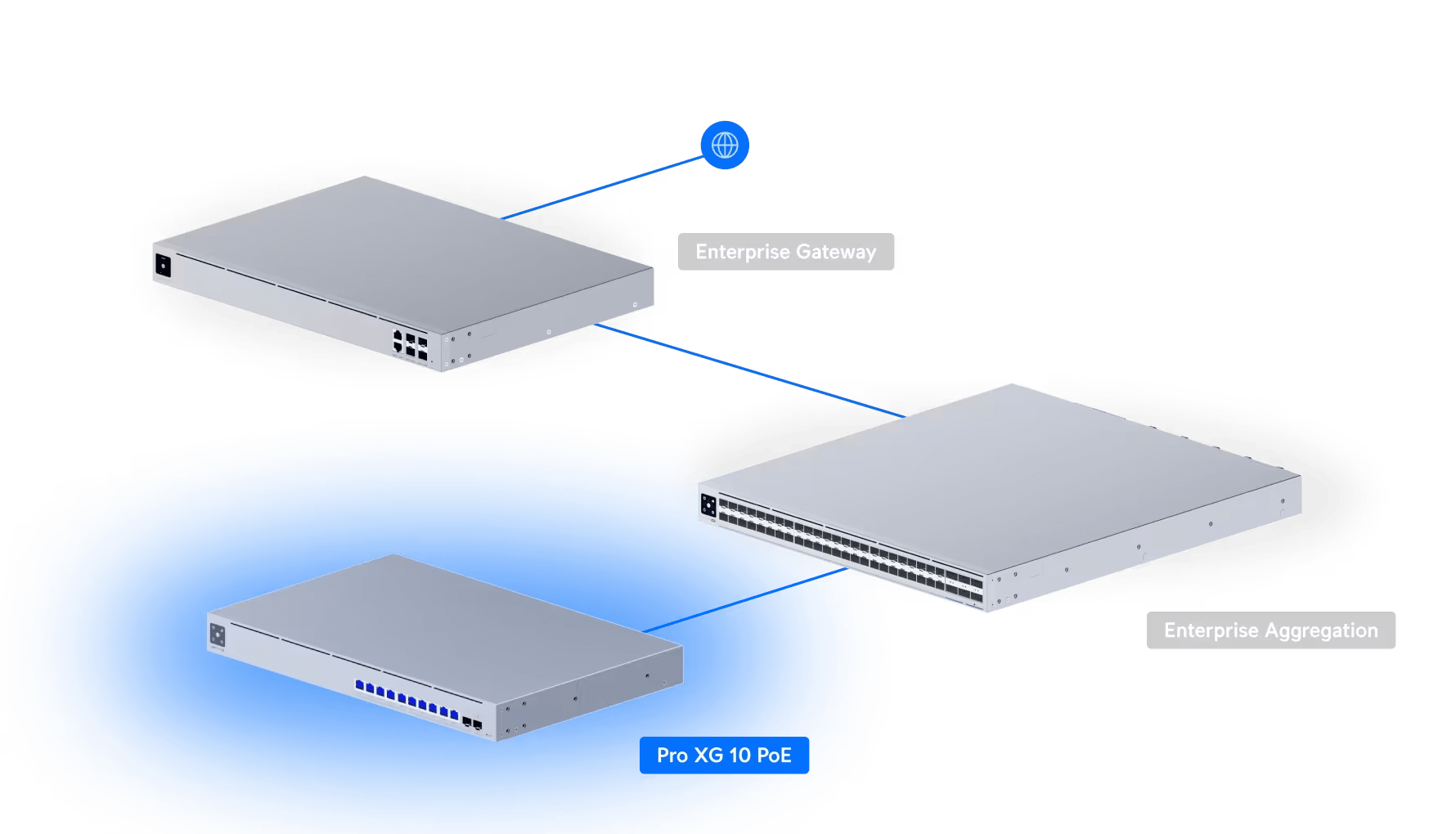Ubiquiti USW-Pro-XG-10-PoE 400W Pro XG 10-Port L3 10GbE POE+++ Switch - Image 10