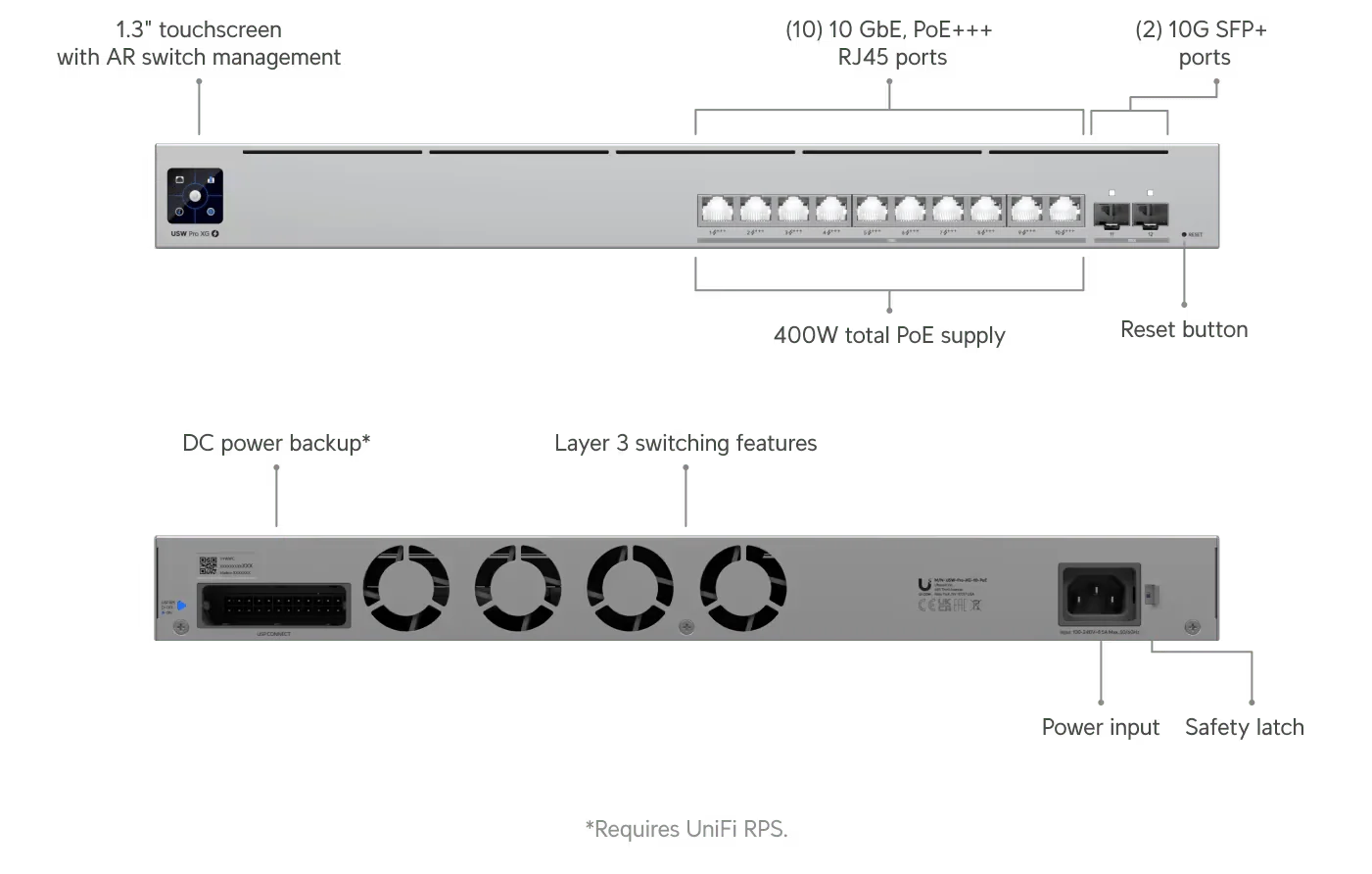 Ubiquiti USW-Pro-XG-10-PoE 400W Pro XG 10-Port L3 10GbE POE+++ Switch - Image 9