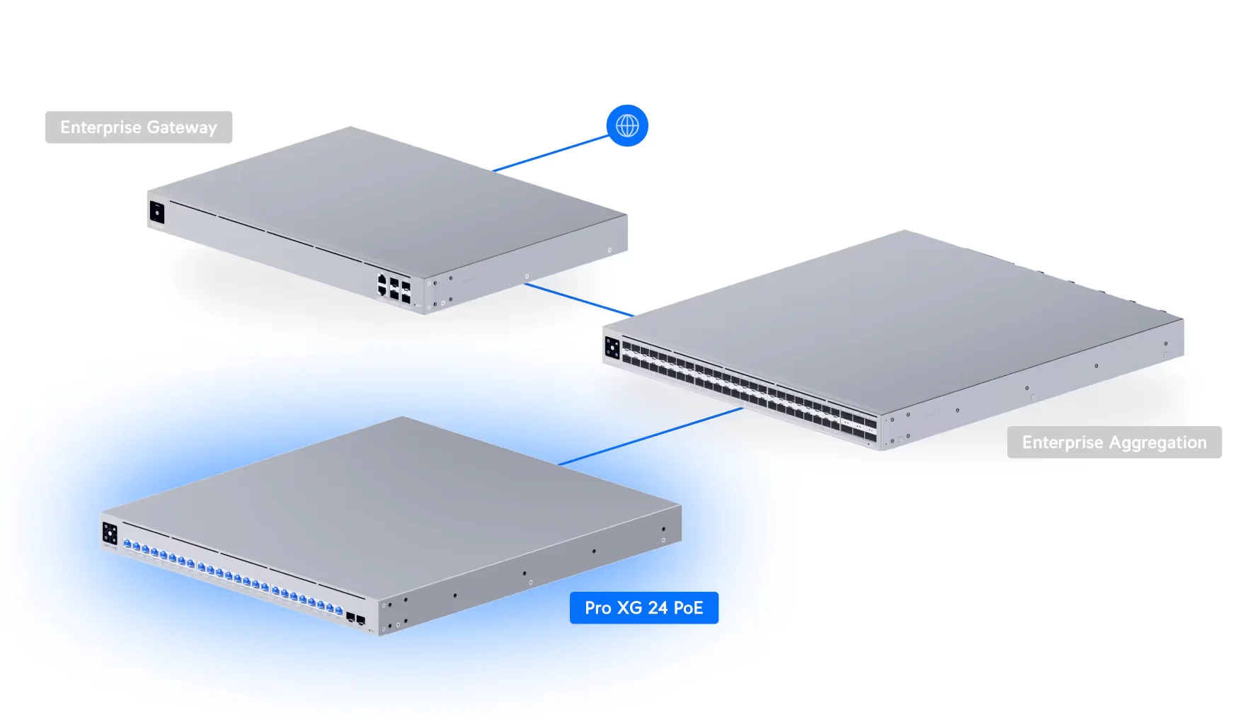 Ubiquiti USW-Pro-XG-24-PoE 720W Pro XG 24-Port L3 10GbE POE+++ Switch - Image 11