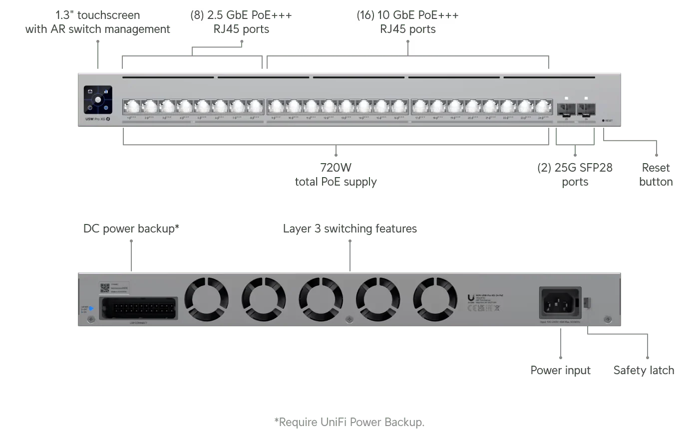 Ubiquiti USW-Pro-XG-24-PoE 720W Pro XG 24-Port L3 10GbE POE+++ Switch - Image 12