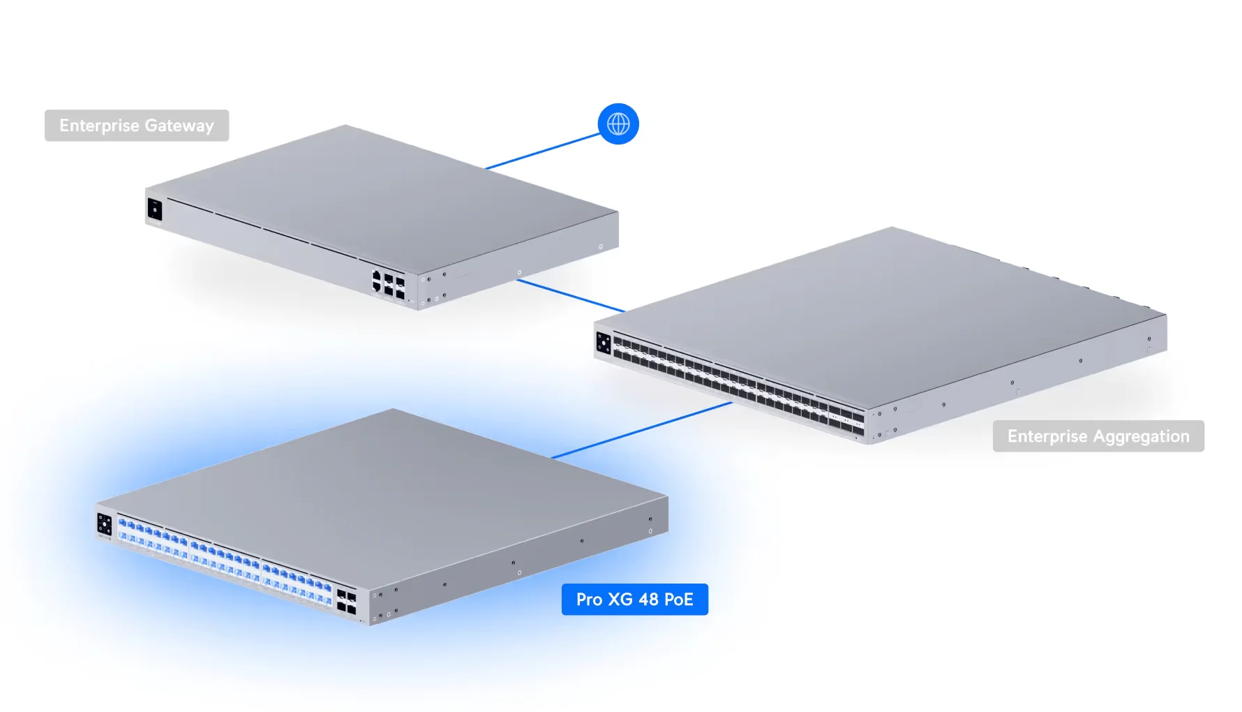 Ubiquiti USW-Pro-XG-48-PoE 1080W Pro XG 48-Port L3 10GbE POE+++ Switch - Image 10