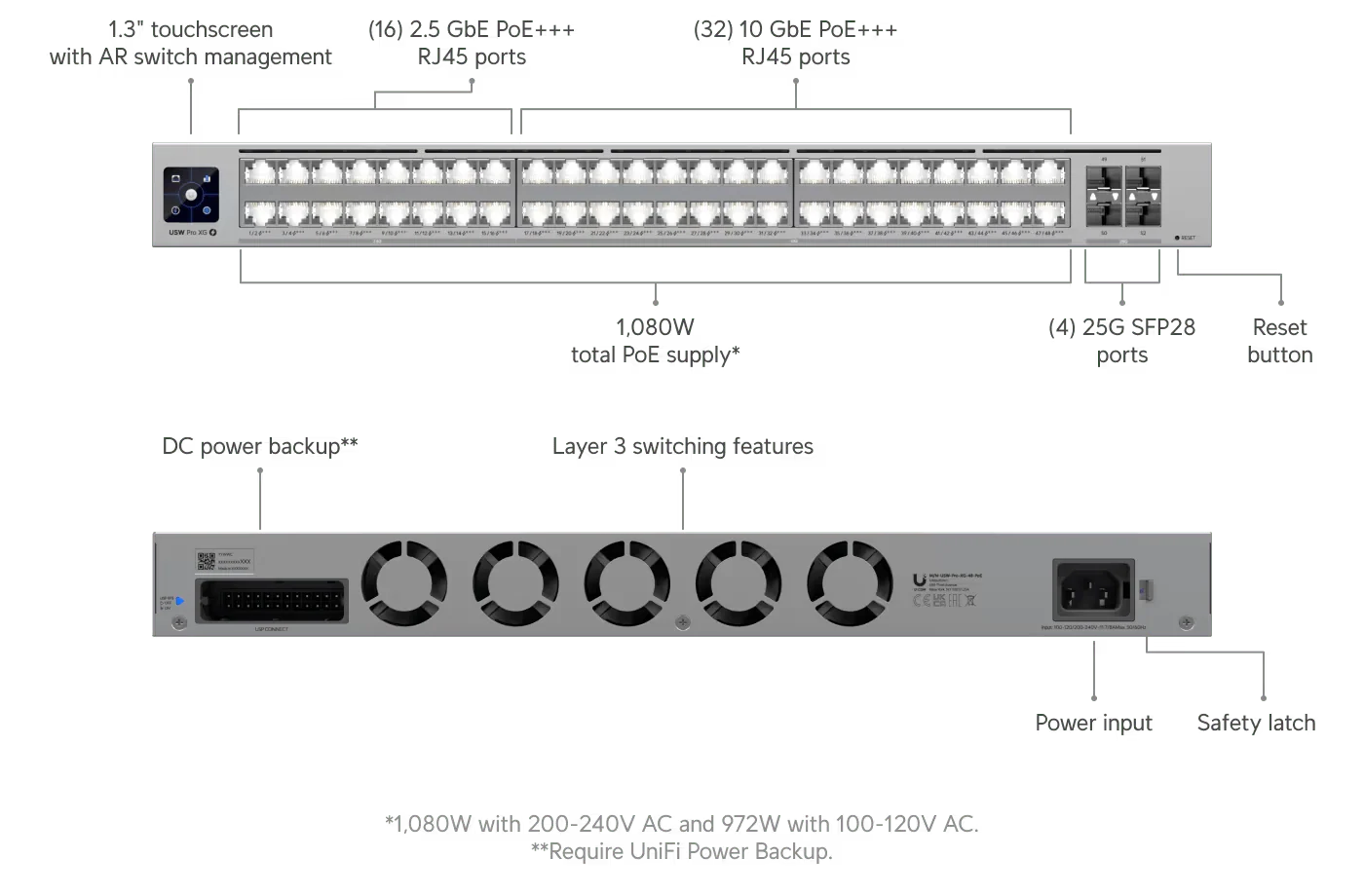 Ubiquiti USW-Pro-XG-48-PoE 1080W Pro XG 48-Port L3 10GbE POE+++ Switch - Image 12