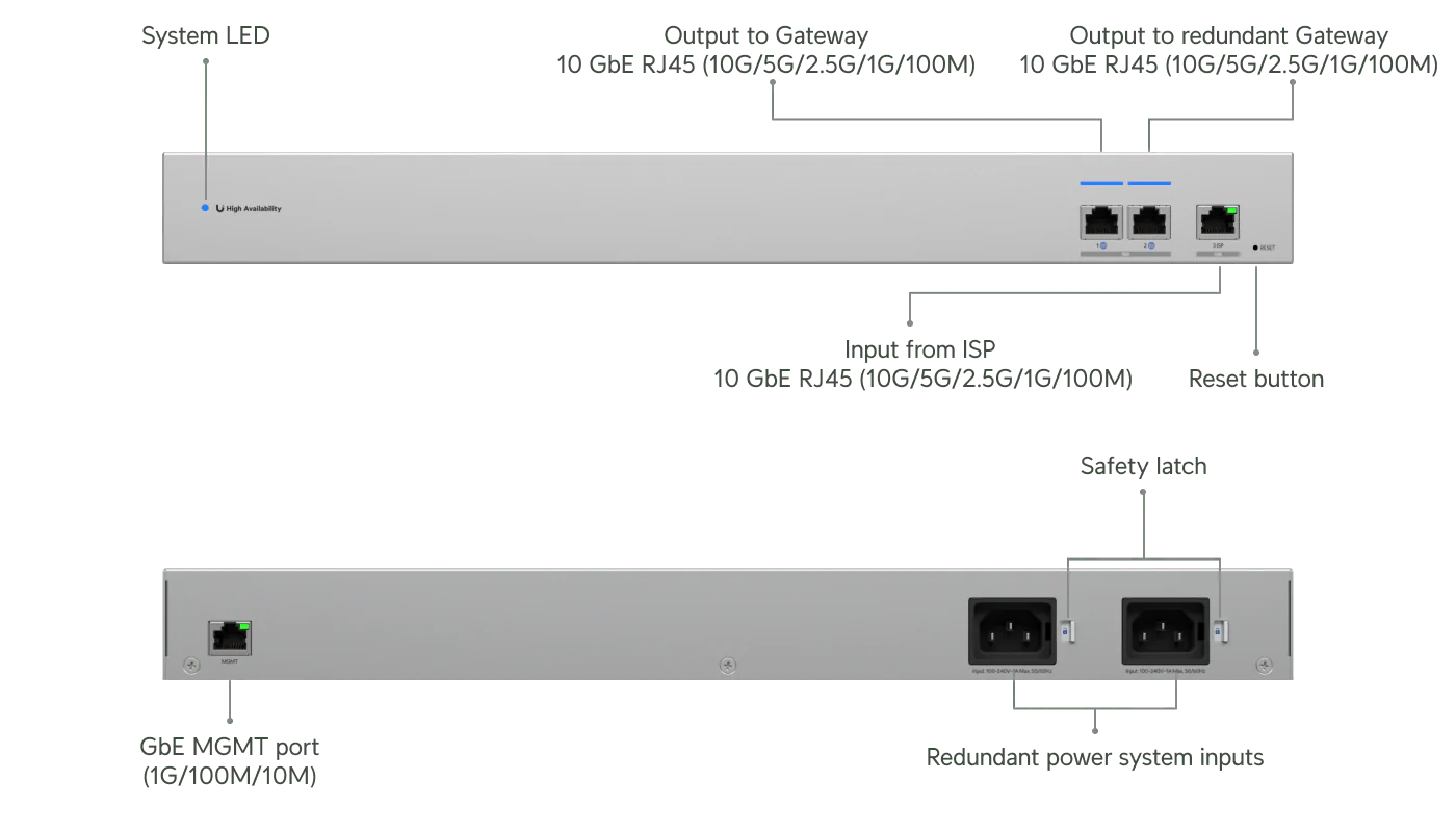 Ubiquiti USW-WAN-RJ45 10GbE RJ45 WAN Switch Shadow Mode High Availability UniFi Gateways - Image 11