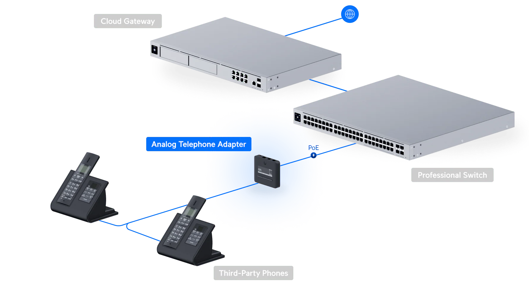 Ubiquiti UT-ATA UniFi Talk Analog Telephone and Fax Adapter - Image 11