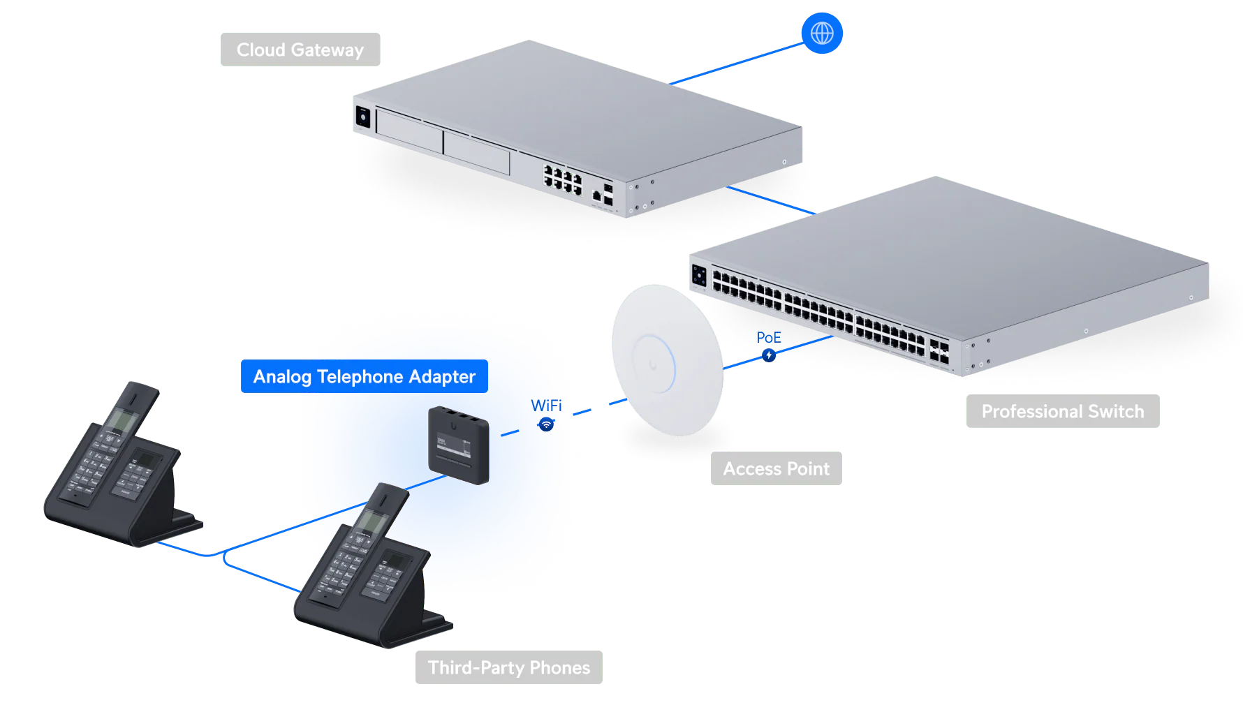 Ubiquiti UT-ATA UniFi Talk Analog Telephone and Fax Adapter - Image 12