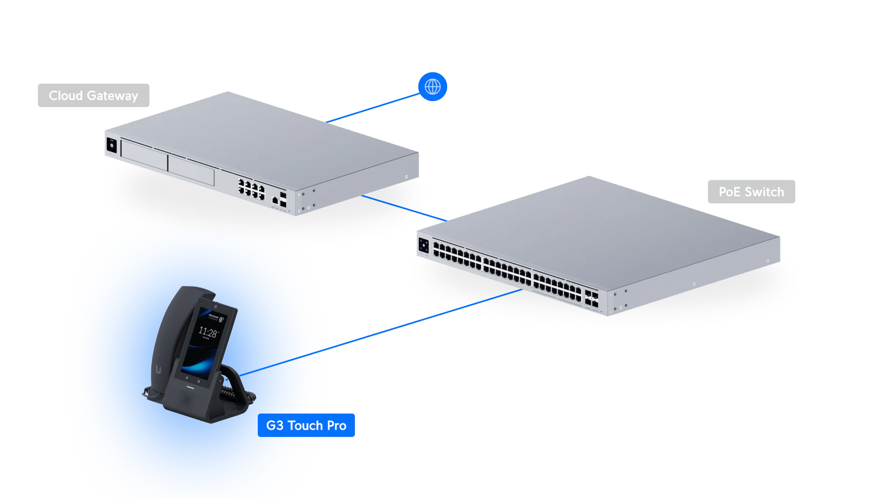 Ubiquiti UTP-G3-Touch-Pro G3 Touch Pro UniFi Talk VoIP Phone - Image 9